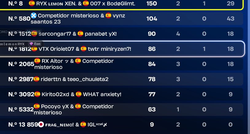 RYXlemoonn20's tweet photo. Listo para clasificar a la ewc 
 
Lo único que estoy left 1/2

Top 8 en 2 partidas y al final top 671 https://t.co/zI9tJfhZ3G