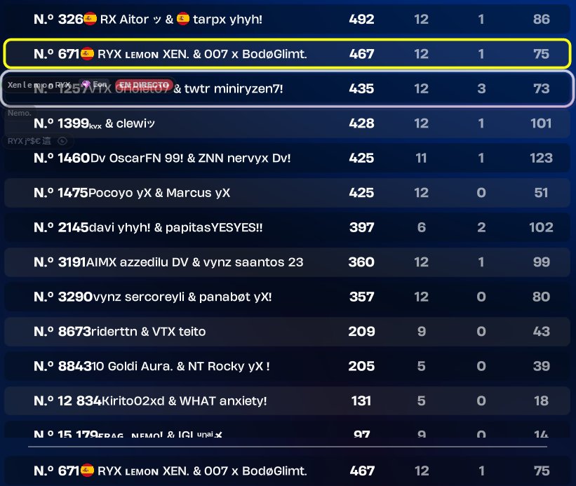 RYXlemoonn20's tweet photo. Listo para clasificar a la ewc 
 
Lo único que estoy left 1/2

Top 8 en 2 partidas y al final top 671 https://t.co/zI9tJfhZ3G