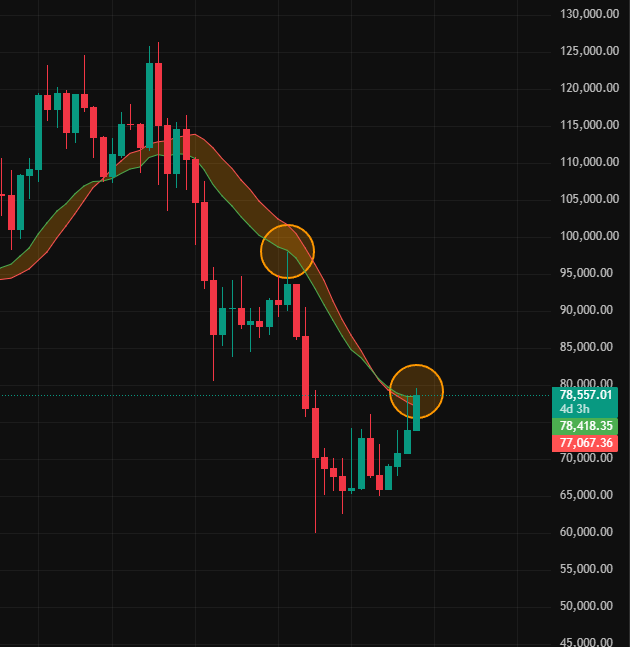 ryandcrypto tweet media