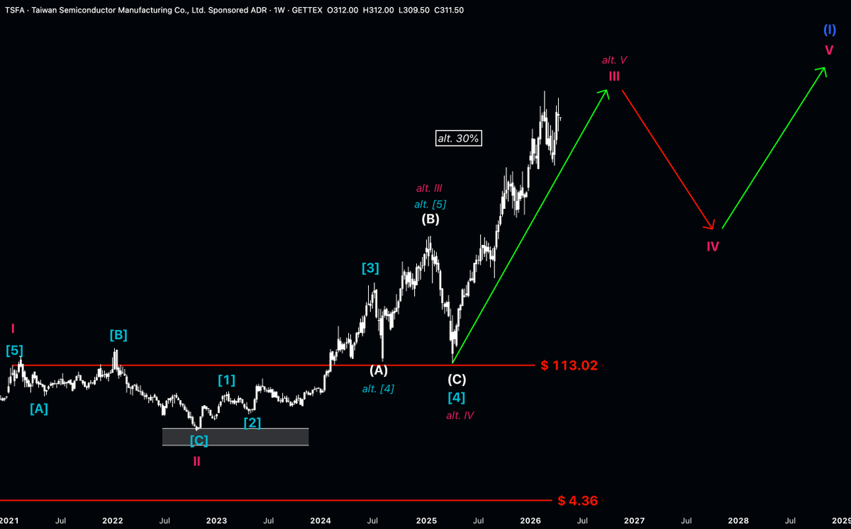 Kunkel Capital tweet media