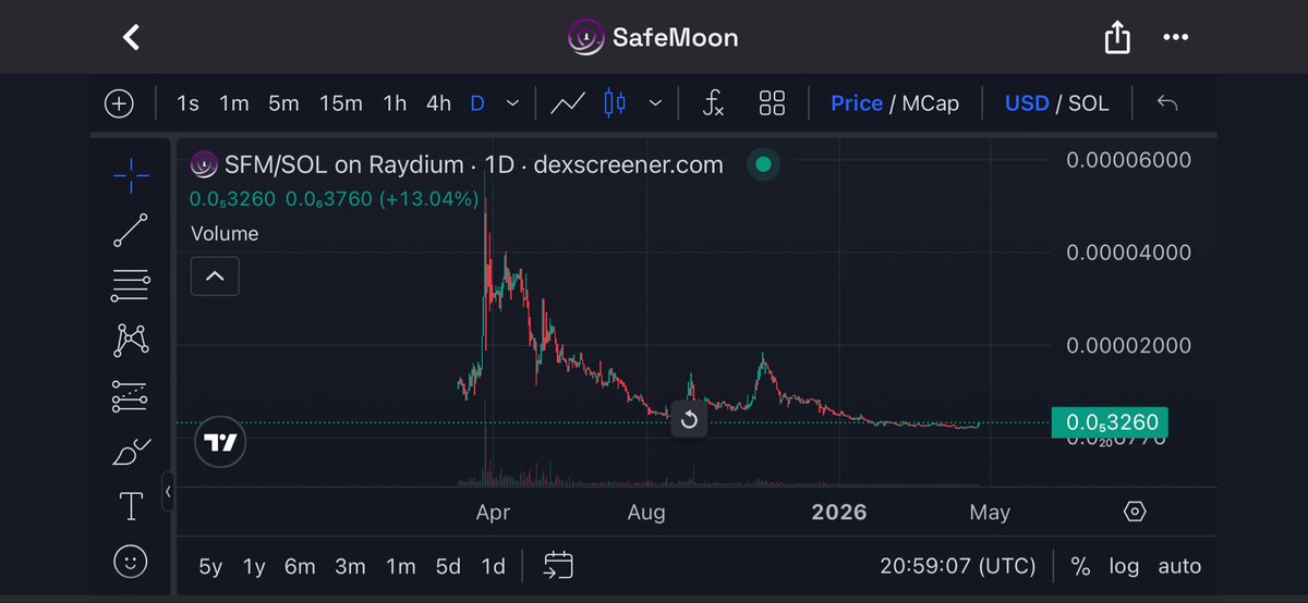 Safemoon Angel 💎👐 tweet media