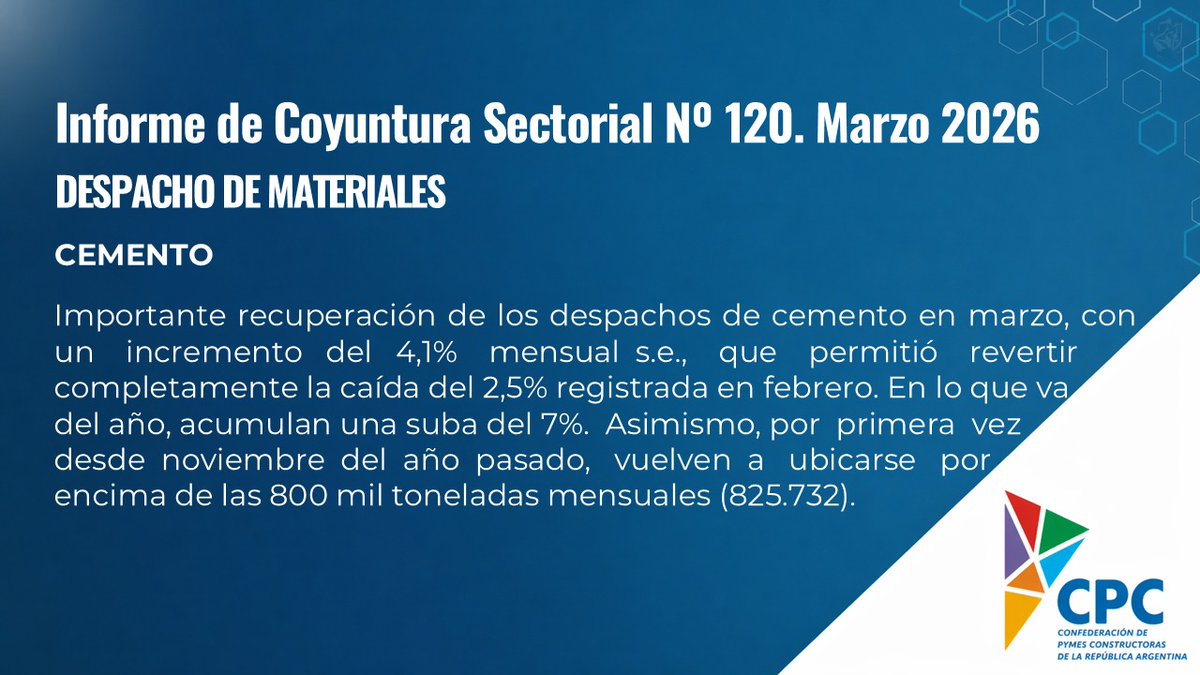 Confederación de Pymes Constructoras de la R. A. tweet media