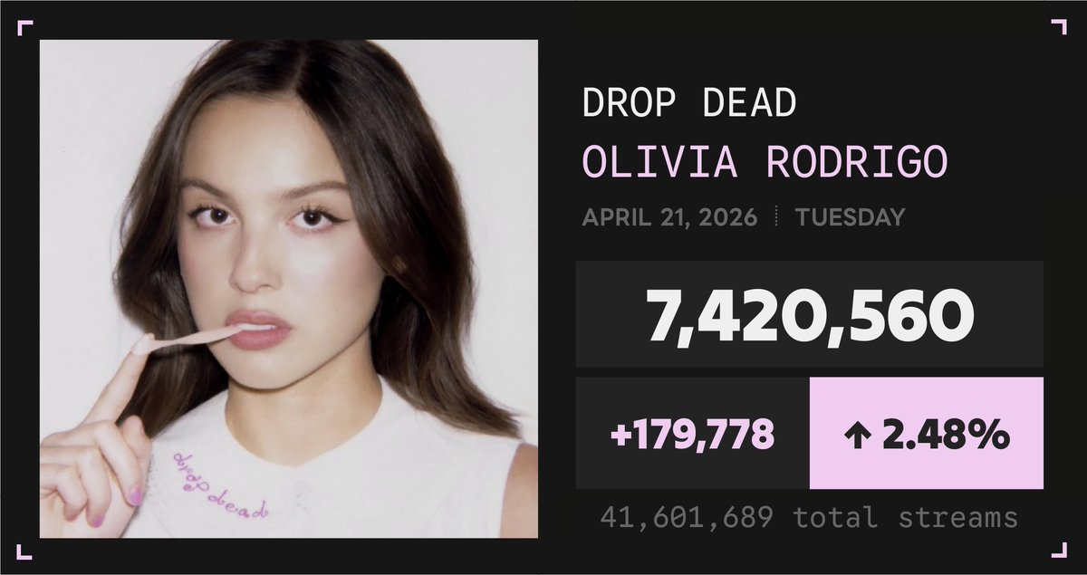 Spotify Numbers tweet media