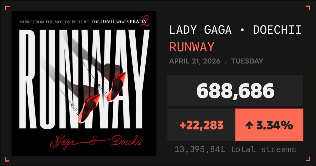 Spotify Numbers tweet media