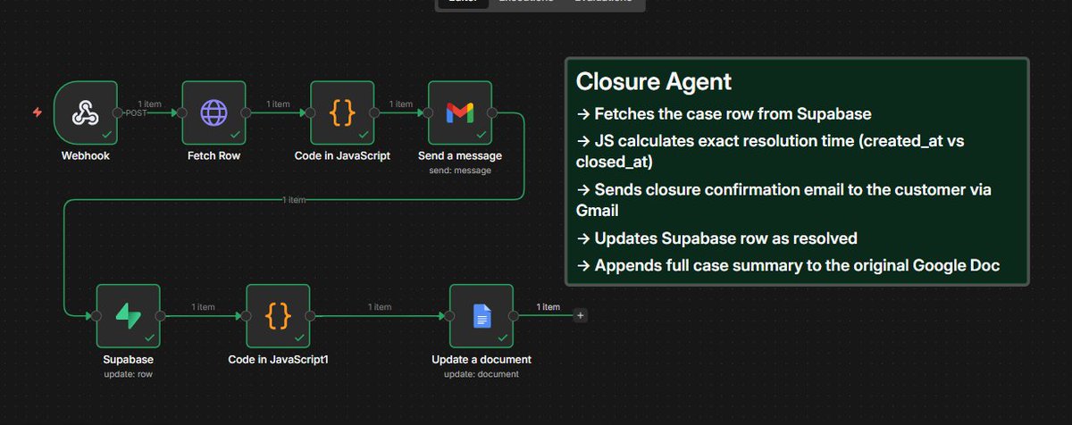 ZulyxAutomation's tweet image. Day 4 of 30 Days. 30 Agents.

| Landing my 1st client before 12th grade exams shut everything down |

CX Engine is complete. Today I built the final 2 pieces:

Meet the Closure Agent nd Feedback Agent.

What industry would you deploy this in first? 👇
#n8n #AIAutomation #hustle