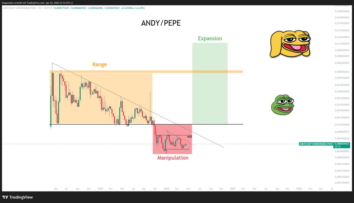 Crypto_Moe84's tweet photo. $ANDY

For my $ANDY friends

You like $Pepe? Maybe just maybe... you will love $ANDY 

But my friend MAX will soon tell you🤝@MaxBecauseBTC https://t.co/49i6P2hElj