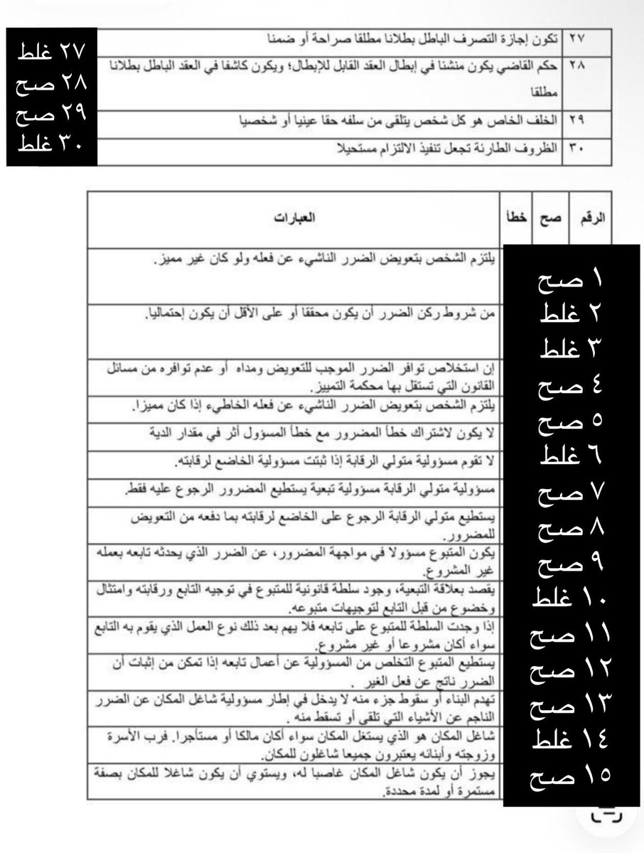 A1782213's tweet photo. إلى الزملاء في الفرقة الدراسية الثانية حل اسئلة سابقة صح وخطأ التزامات الكتاب الأول 👇🏻

في حال التنبيه على وجود خطأ راح اضيفه تحت التغريدة.

🛑 في بعض الصور الاجابات فيها غير متناسقة مع السؤال تأكدوا من رقم السؤال ورقم الإجابة وأسال الله التوفيق للجميع.

@sm7q8 
@law_hammer21 https://t.co/yZRN8GejHx