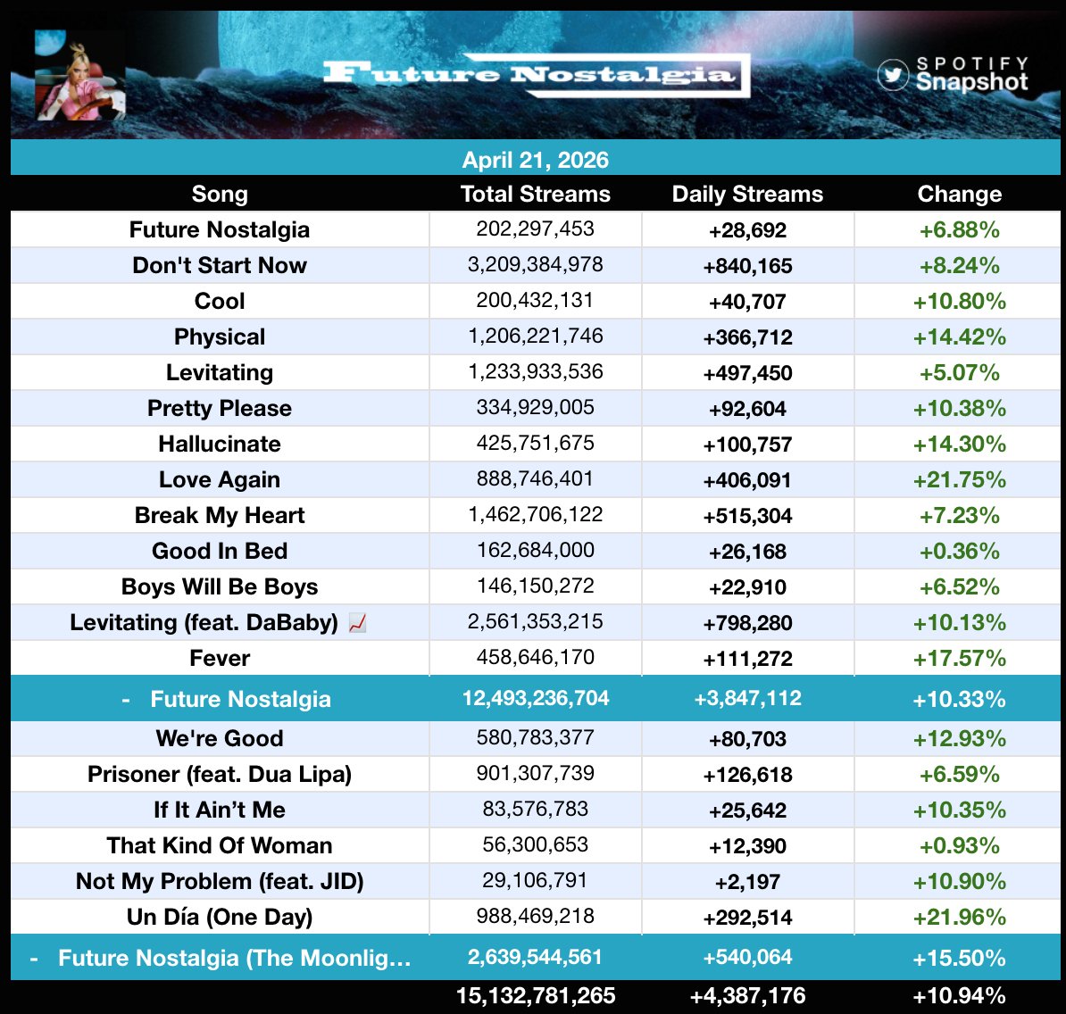 Fan SpotifySnapshot tweet media