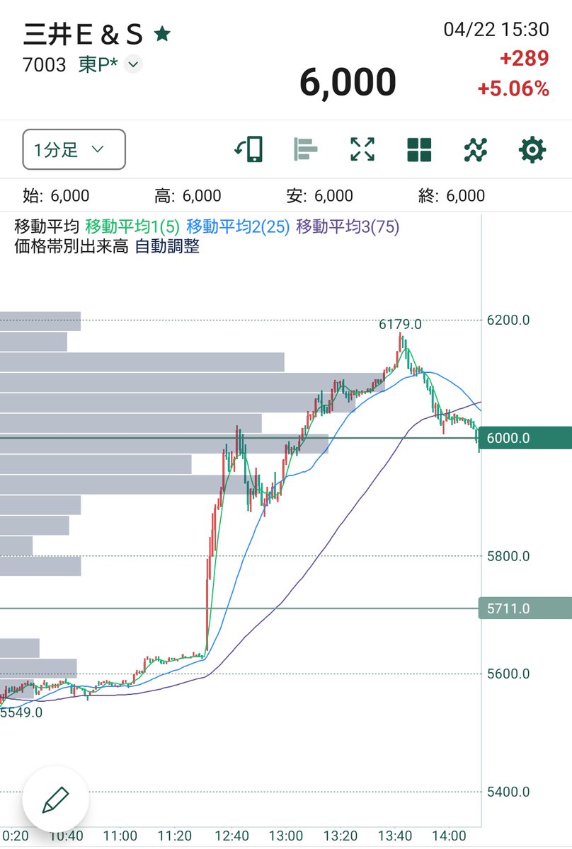 3時にINするﾘｰﾏﾝ育休中 tweet media