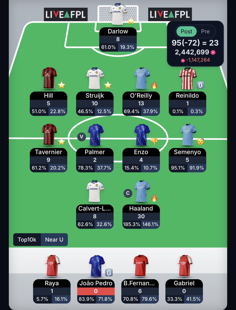 FPL Vert tweet media