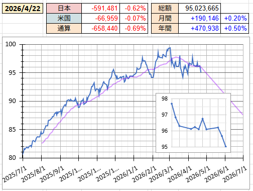 なりたいものは、鳥🐤 tweet media