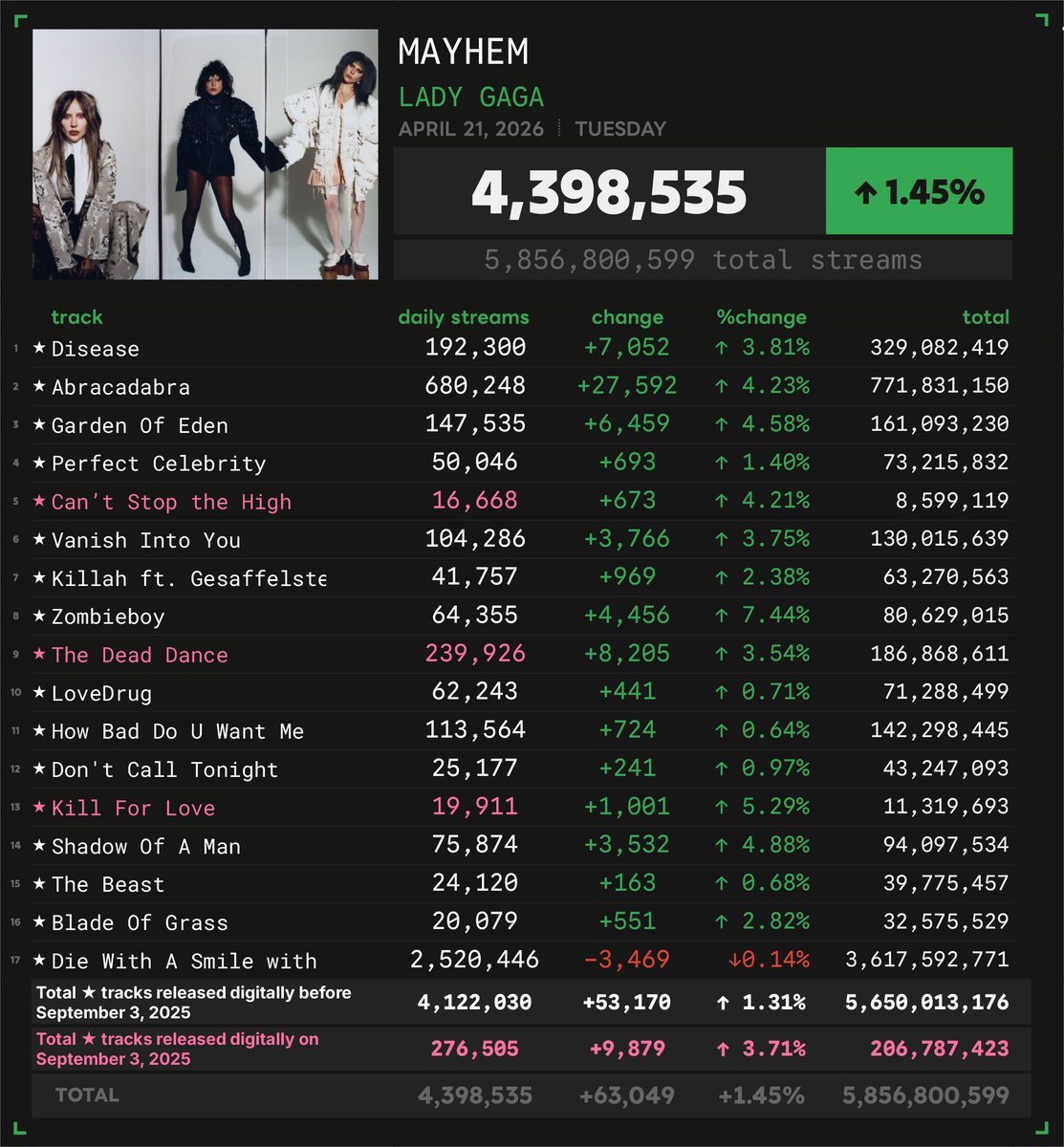 Spotify Numbers • unofficial account tweet media