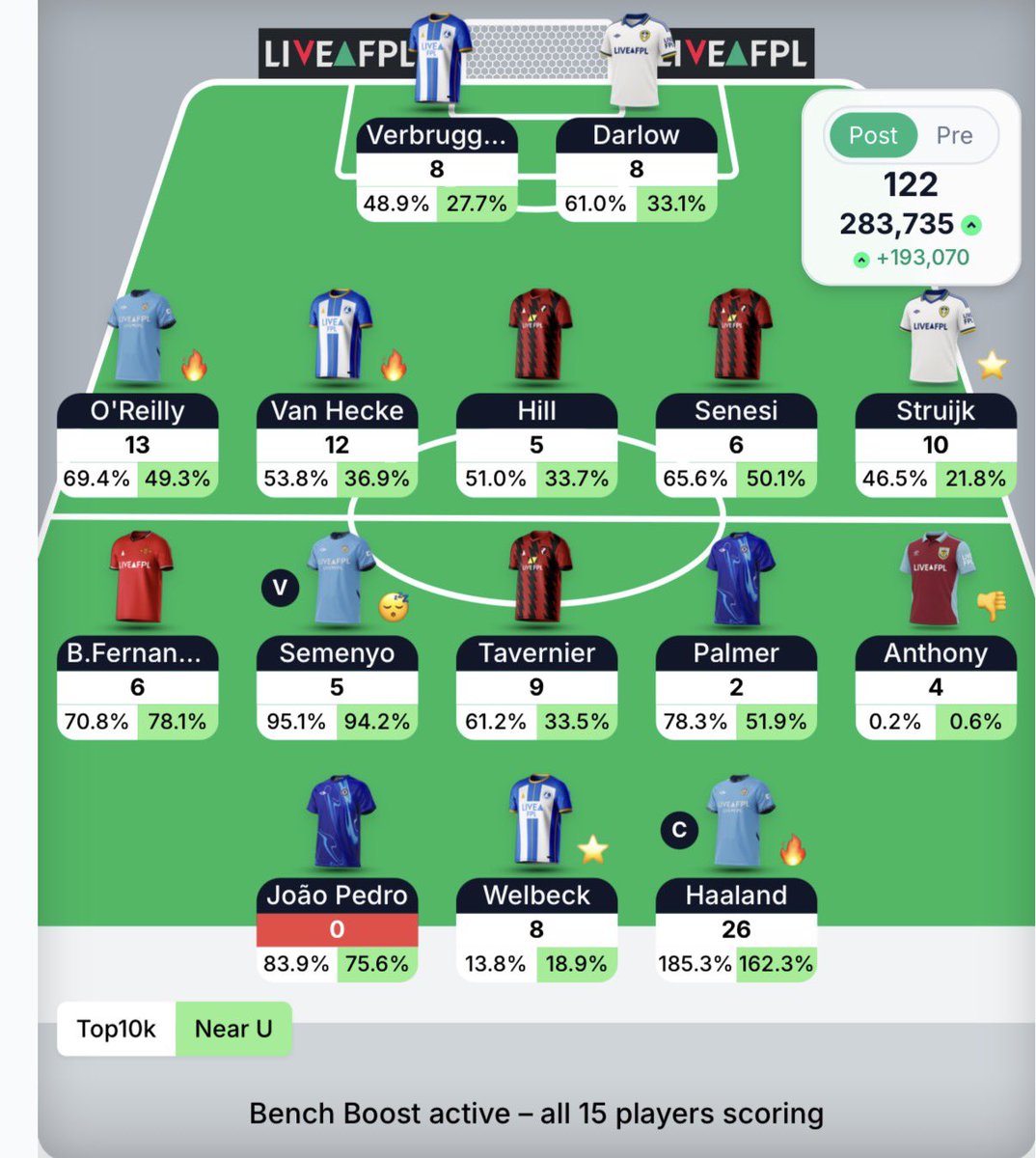 FPL_Devils (Muntasir) 🇧🇩 tweet media