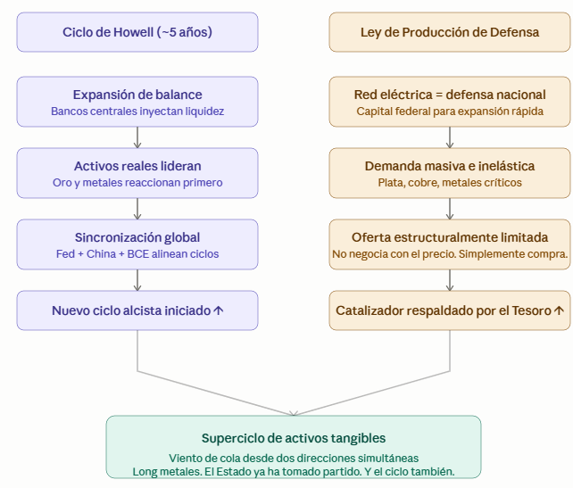 Gustavo Martínez tweet media