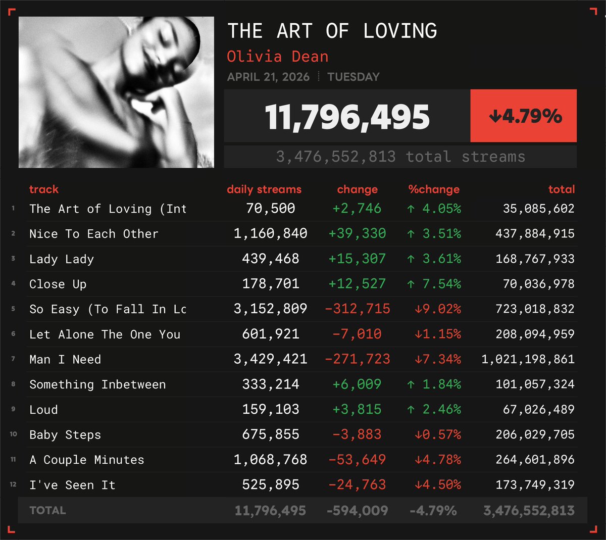 Spotify Numbers • unofficial account tweet media