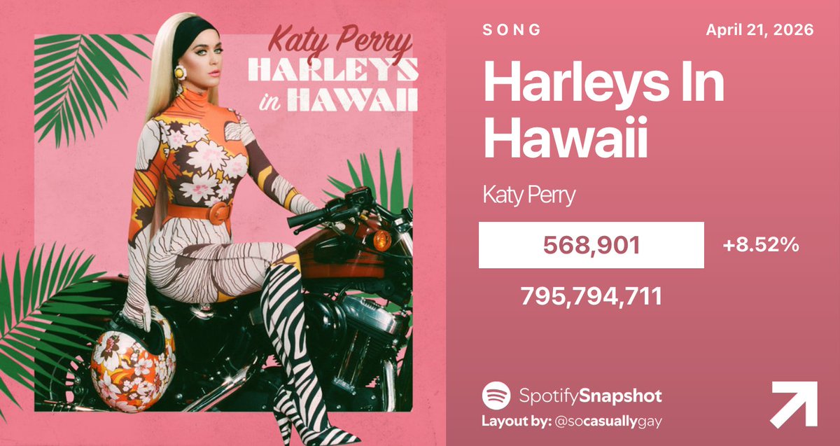 Fan SpotifySnapshot tweet media