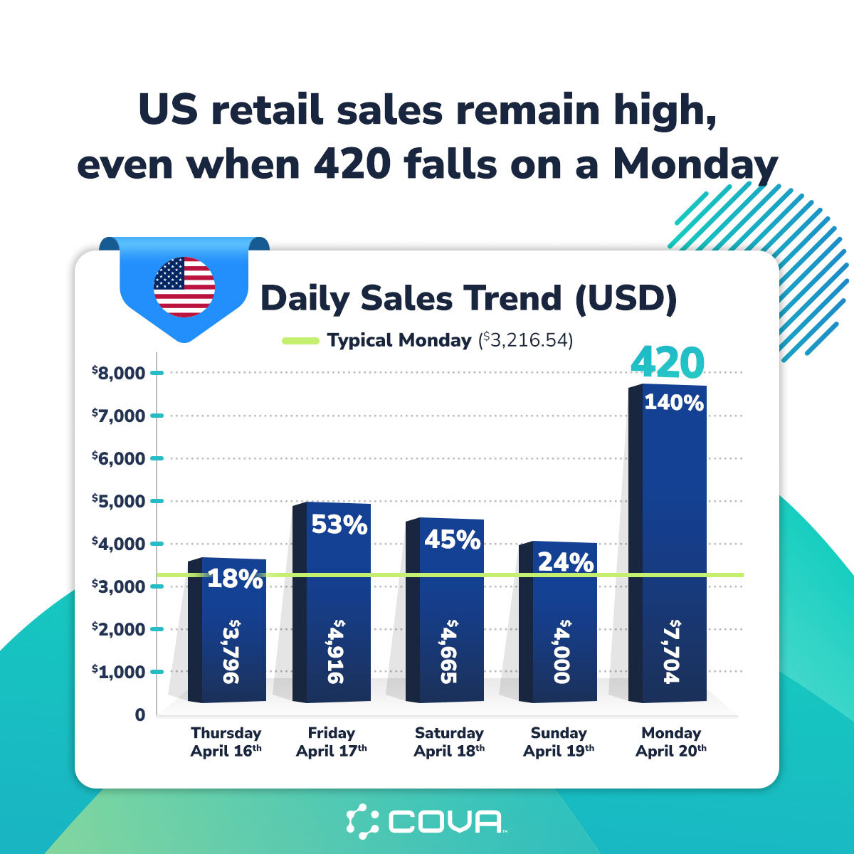 Cova Software tweet media