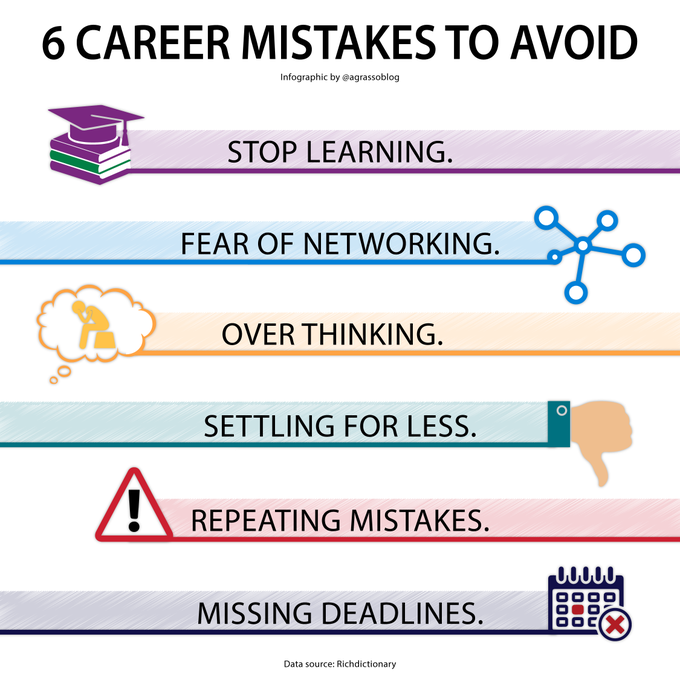 TheStartupMento's tweet image. If your dream is having a successful business career, here are six mistakes to avoid.
Infographic rt @lindagrass0 #Business #Strategy #Entrepreneurship #Startup #Motivation