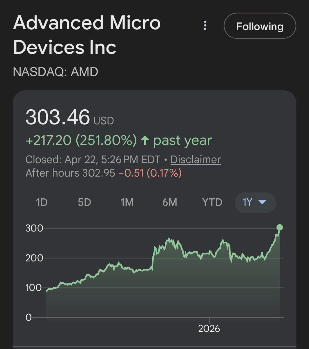 $AMD at ATHs, and no one says Advanced Money Destroyed anymore

Good things happen to those who wait