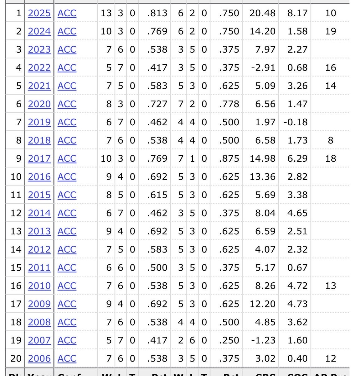 heatles🔥/rowdy reps🐊 tweet media