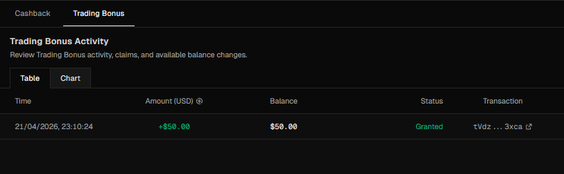 Yesterday I used <a href="/terminaltrading/">Terminal</a>  to buy some memes on Sol for the first time and today I got this surprise

Trench $10 and receive a $50 trading bonus

Just a reminder that by trenching and trading perps on Terminal, you’ll receive both 01 and N1 points (soon)

Terminal is the
