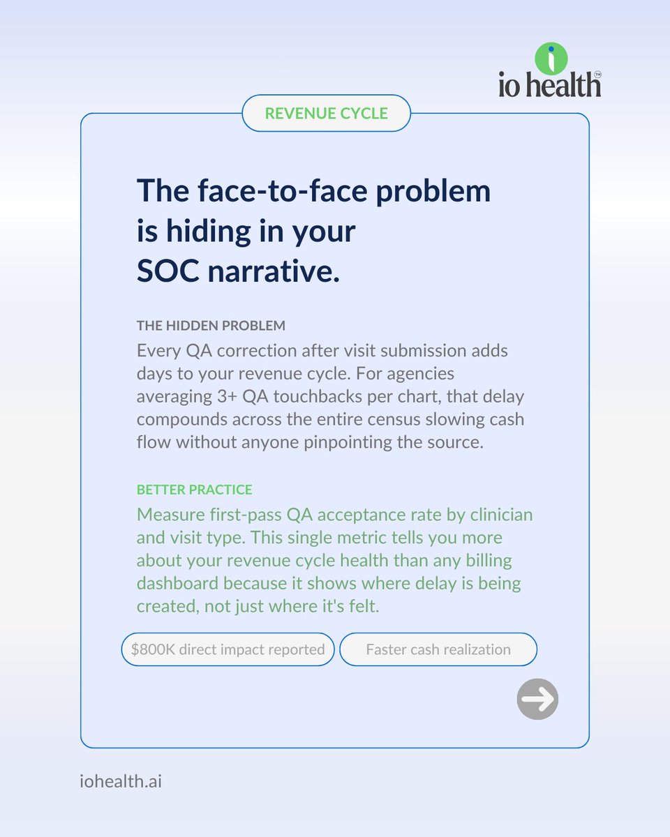 ioHealthTech's tweet image. There's a big difference between AI that writes it and AI that helps #clinicians get it right.
One creates #auditRisk. The other reduces it.
iohealth.ai
#HomeHealth #ClinicalDocumentation