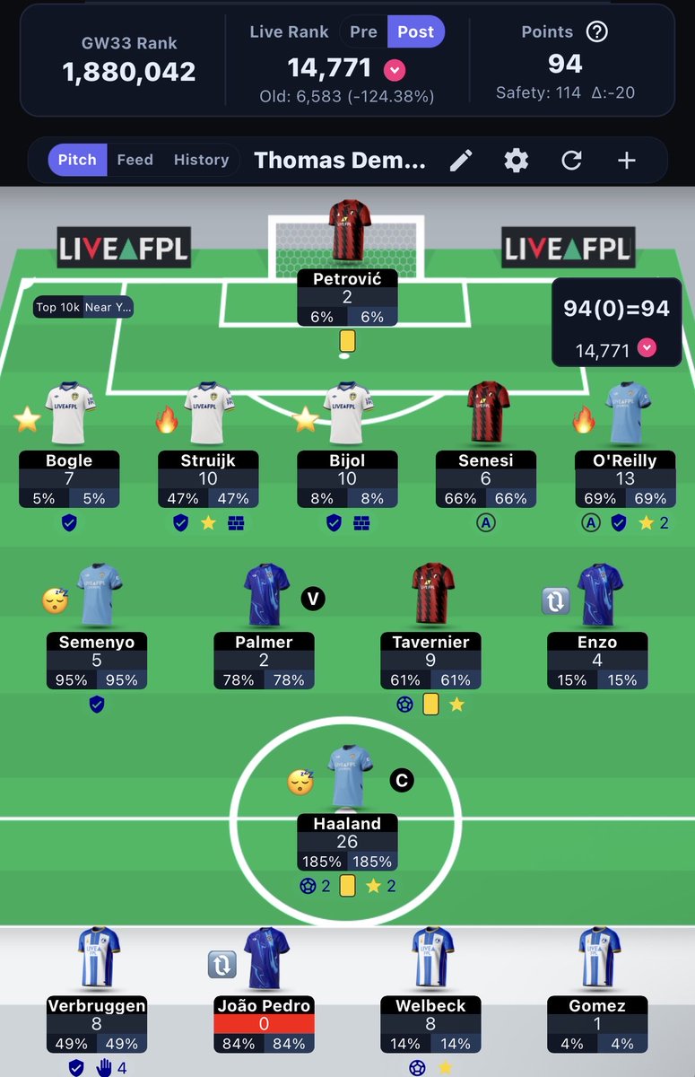OnlyTalksFPL's tweet photo. Big red arrow in the GW with the most upside.

Brighton game vs Chelsea was the match that turned in favour for the Bench Boost strategy!

Getting Enzo points in the absence of João Pedro didn’t help either.

Into the next now

#fpl #FPLCommunity https://t.co/emJKb1I5ob