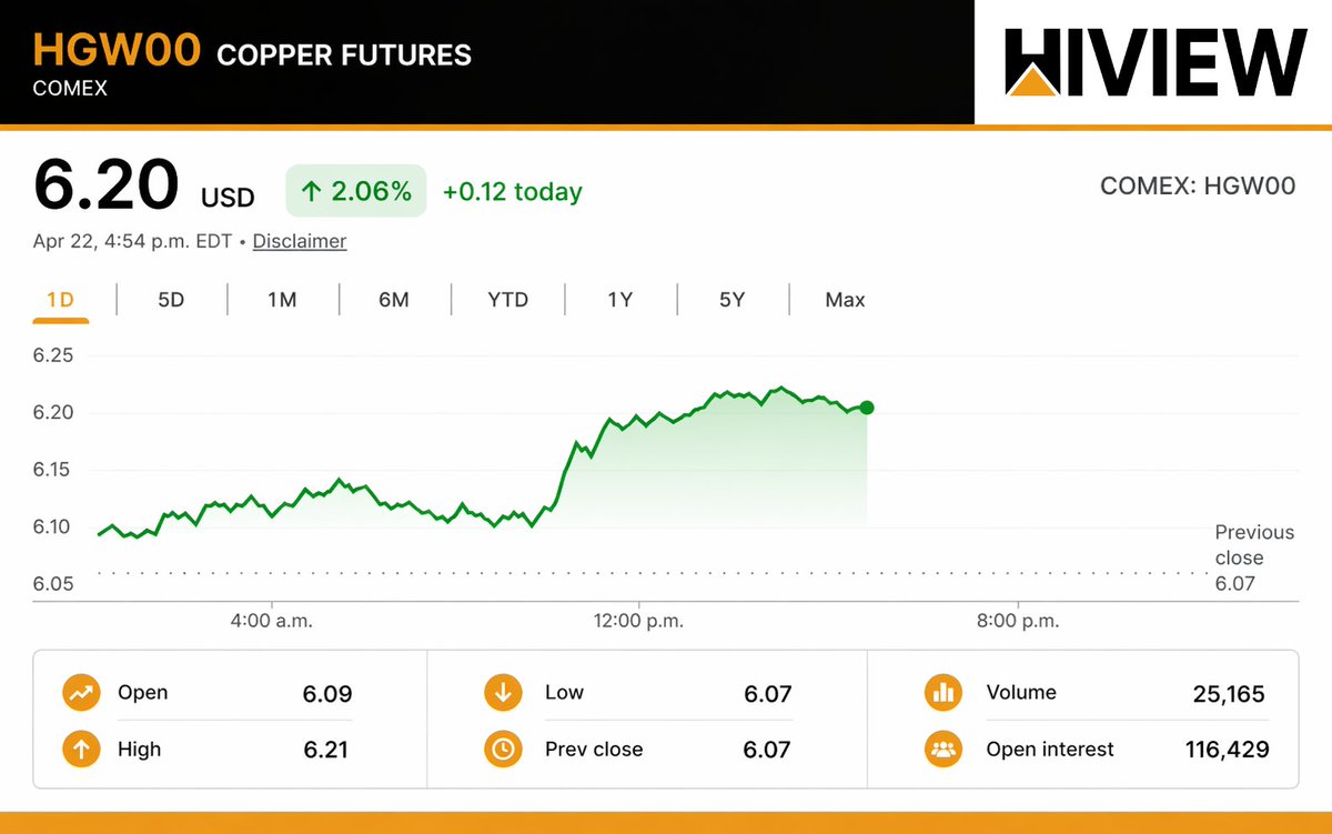HiView Resources $GXLD.c tweet media