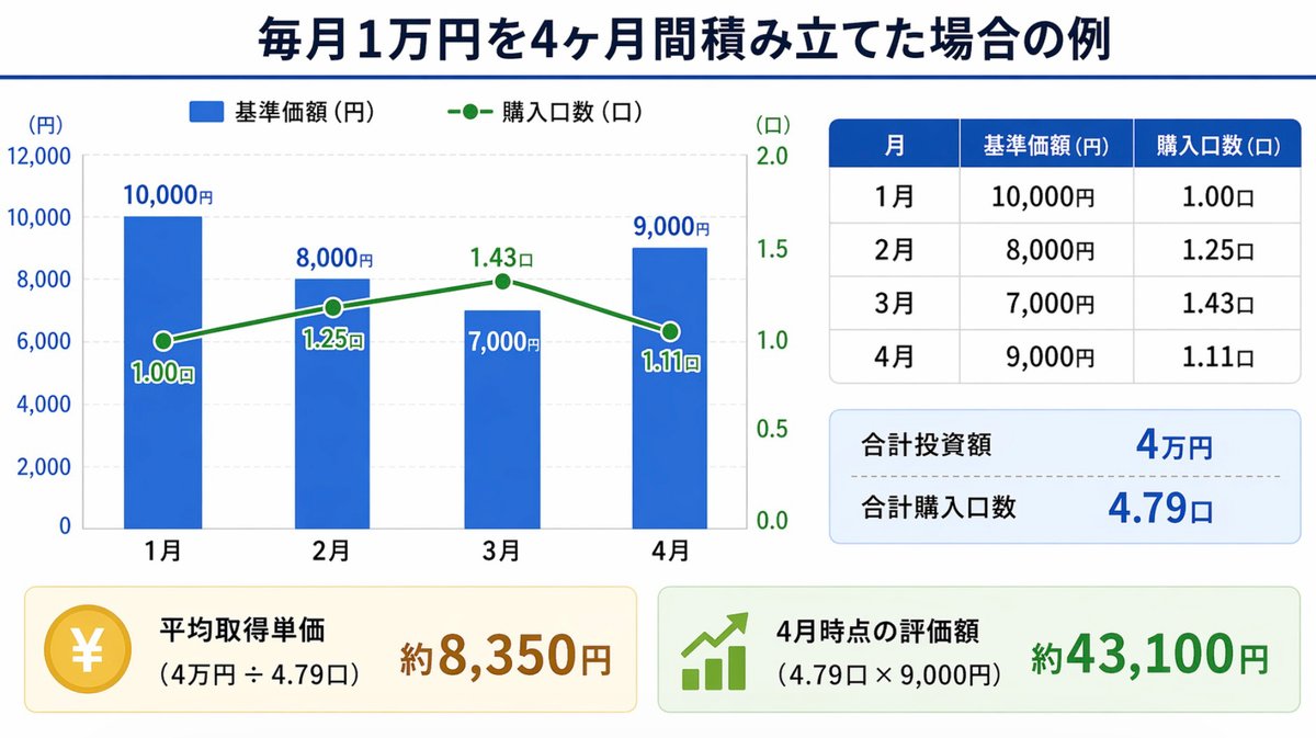 1級FP技能士 マネープランナーみる tweet media