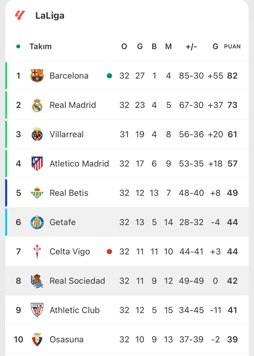İspanya’dan Futbol 🇪🇸 tweet media