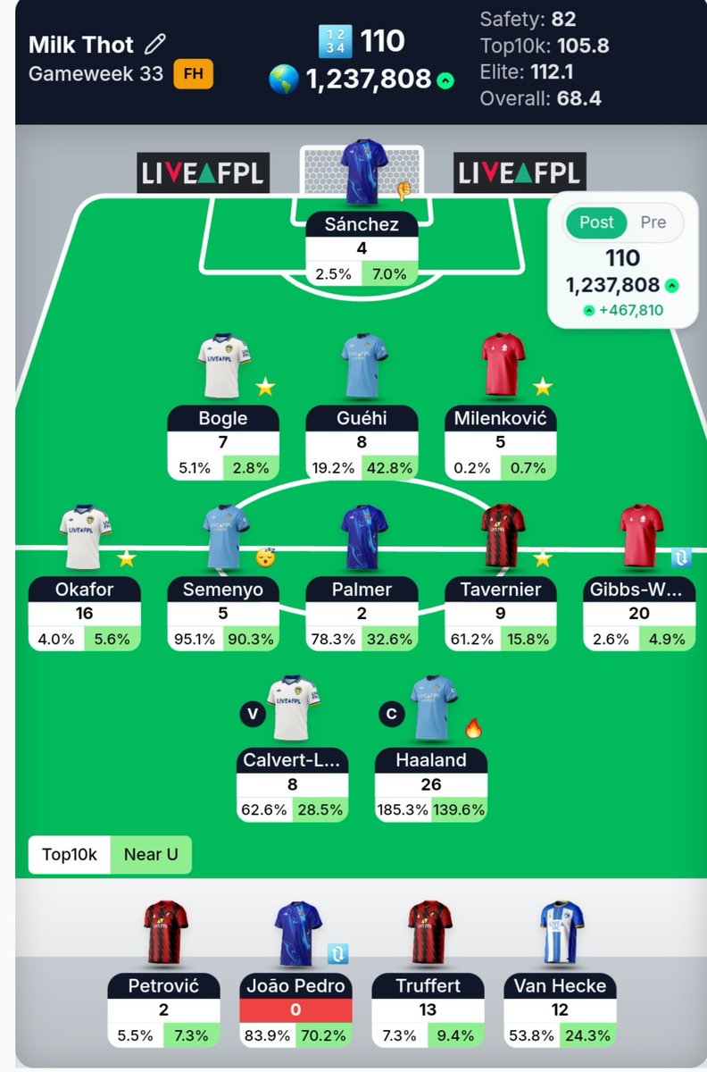FPL Tlou 🐘 tweet media