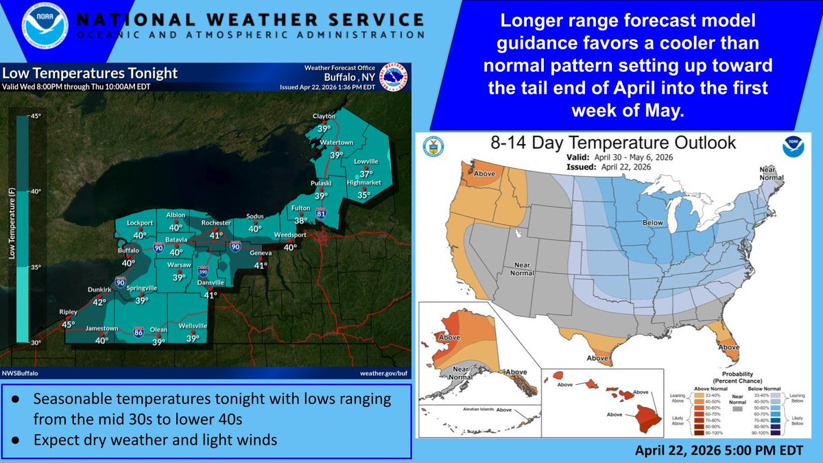 NWS Buffalo tweet media