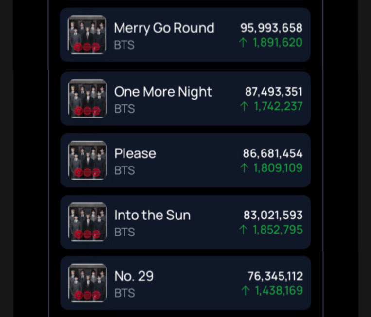 No descuidemos los b-sides de ARIRANG y llevemos las canciones restantes a los 100M en Spotify lo antes posible 🗣️