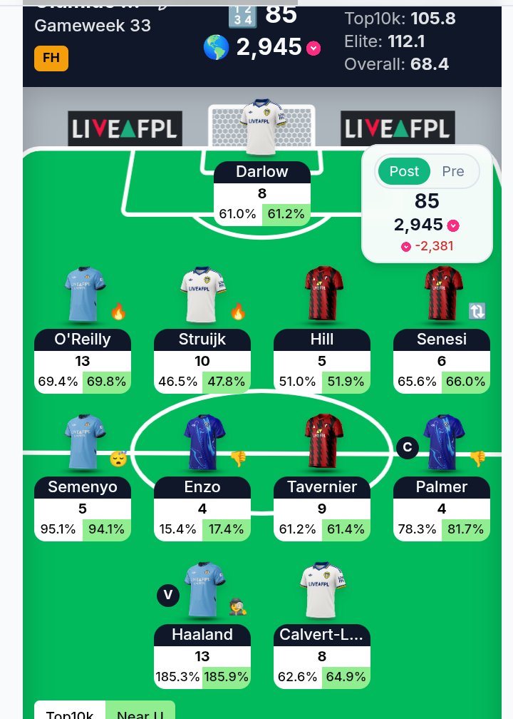 My crown has come (Yoruba) tweet media