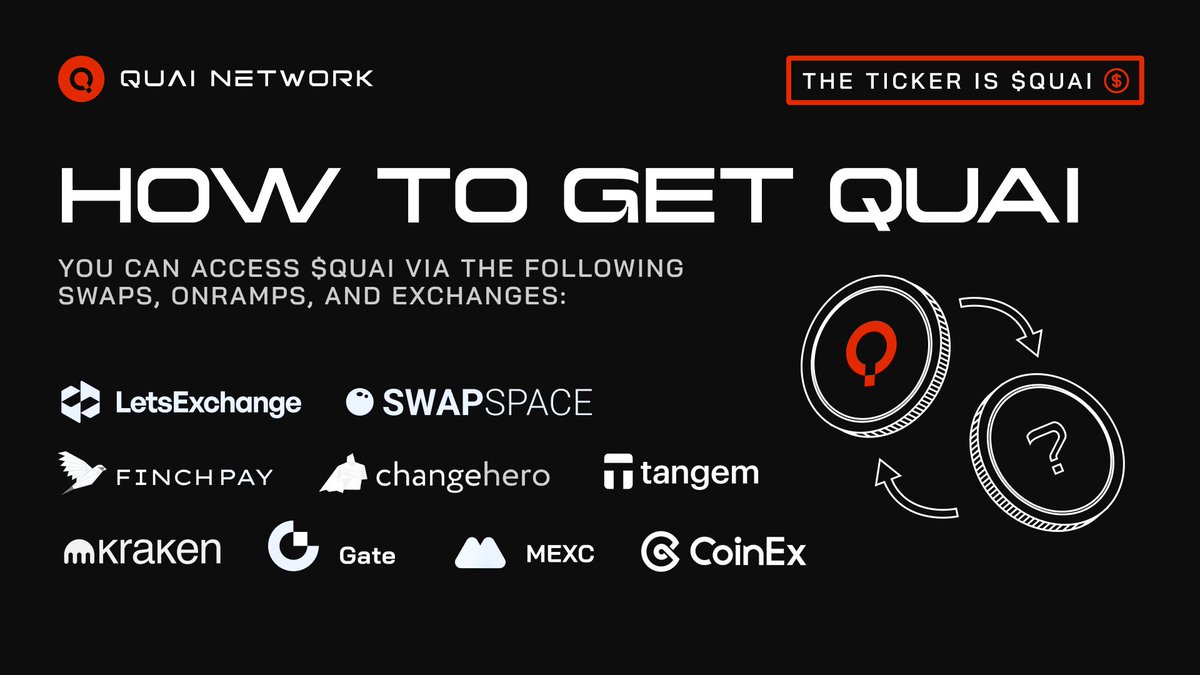 Quai is officially coming to <a href="/BloFin_Official/">BloFin Exchange</a> spot markets!

Securing your $QUAI is now easier than ever, with a rapidly growing list of global partners including CEXs, in-app and KYC-free swaps, and fiat onramps. 

Find more ways to get QUAI globally right now in