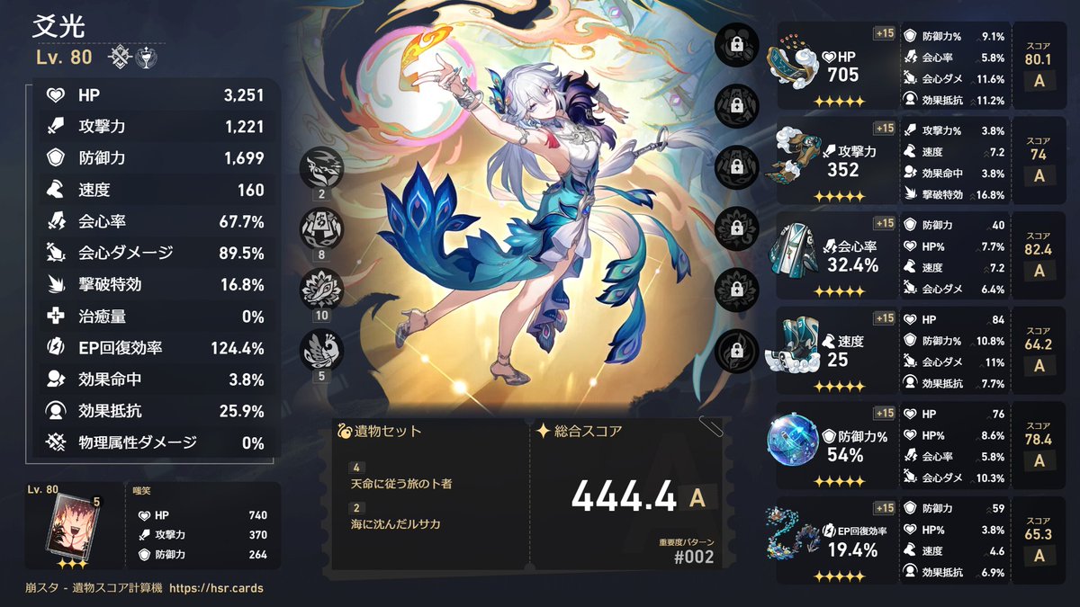 Yu_Shimoda's tweet image. #hsrcreators #honkaistarrail #hsrguide #銀狼LV999
遺物スコアの現状　
4人とも装備が不十分なので徐々に。