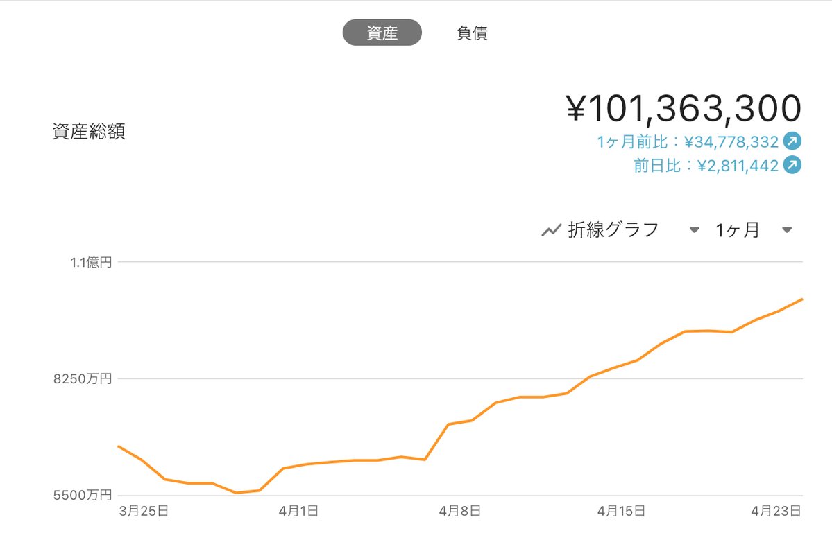 ぼっち公務員の投資日記 tweet media