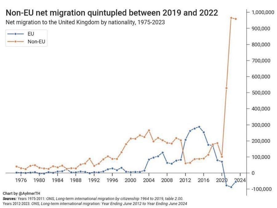 Royaume Unis 

Une invasion Européenne  planifiée… 

Le Plan Kalergi  en Europe