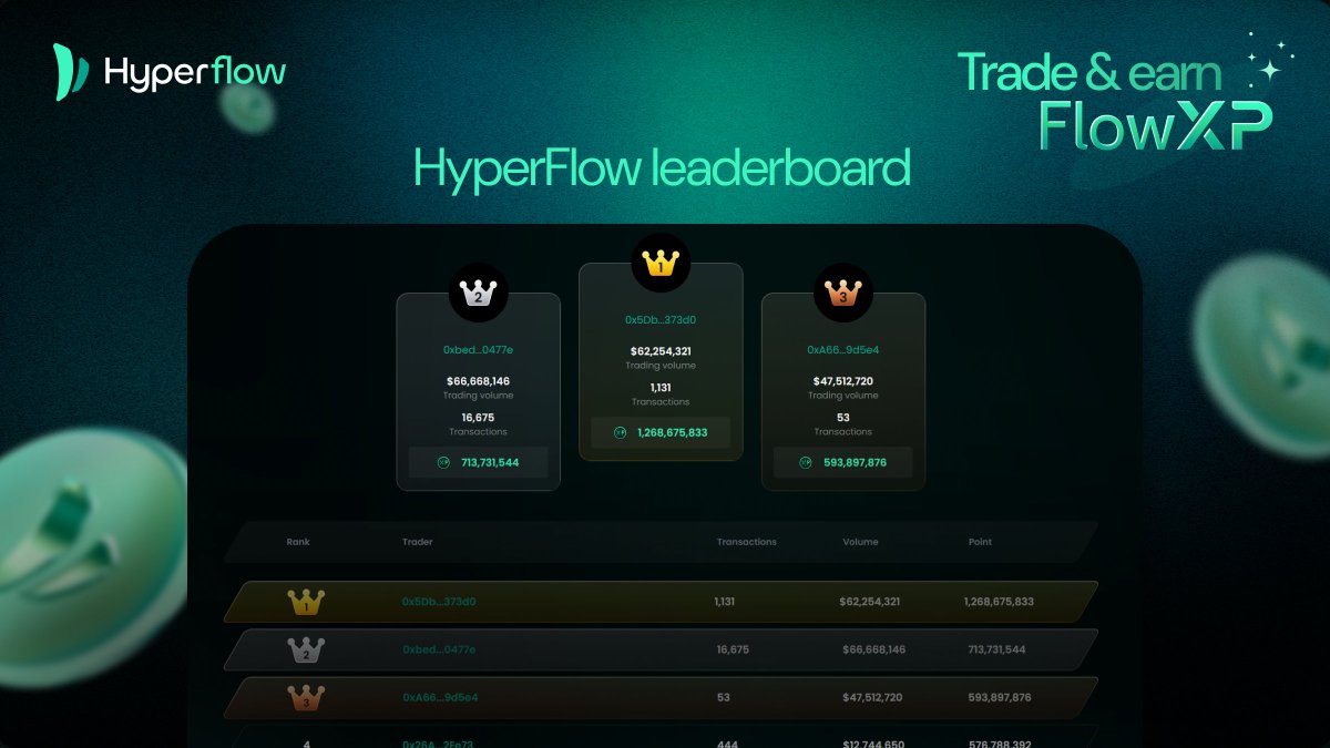 HyperFlow tweet media