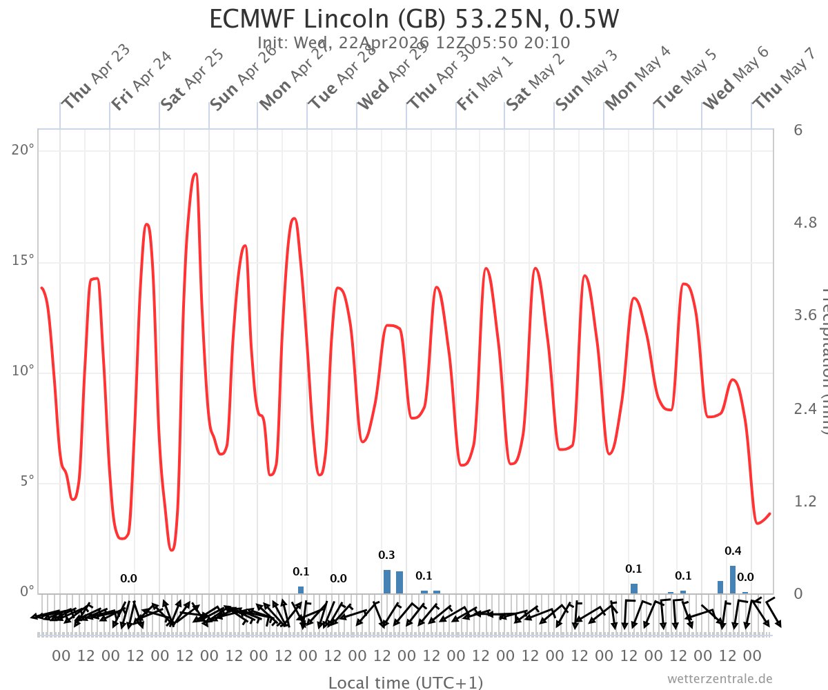 James Akrill - Frozen Bubble Photographer tweet media