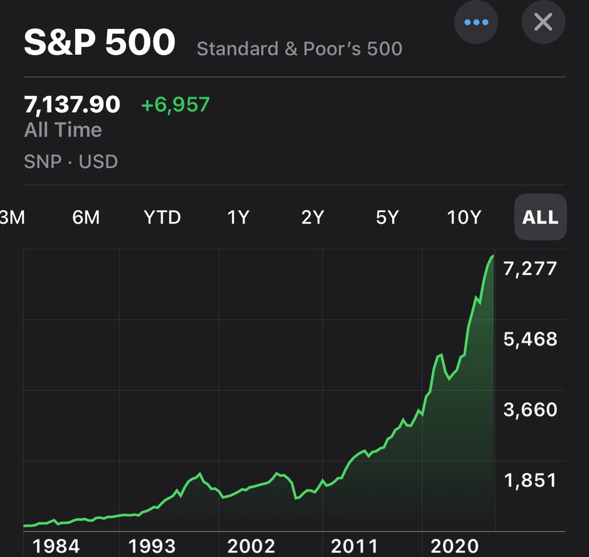 Investing Addict tweet media