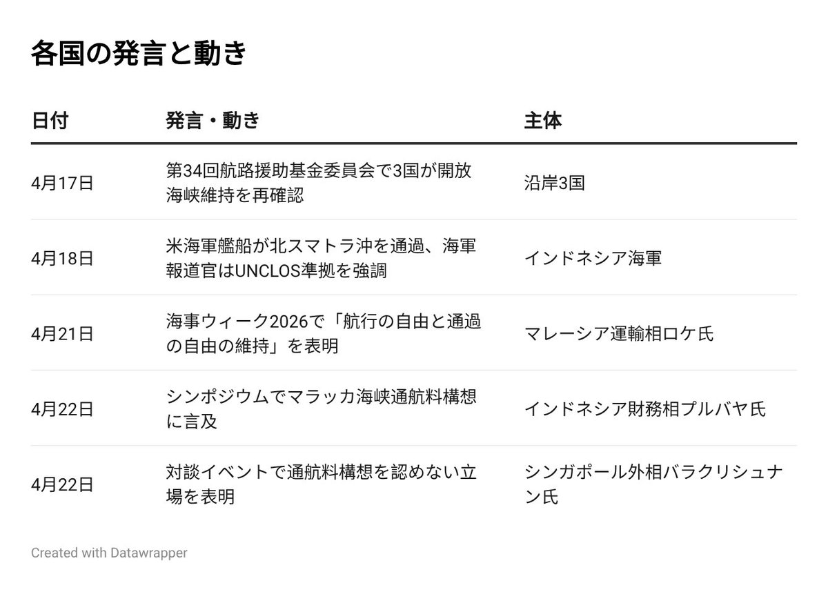 LOGISTICS TODAY tweet media