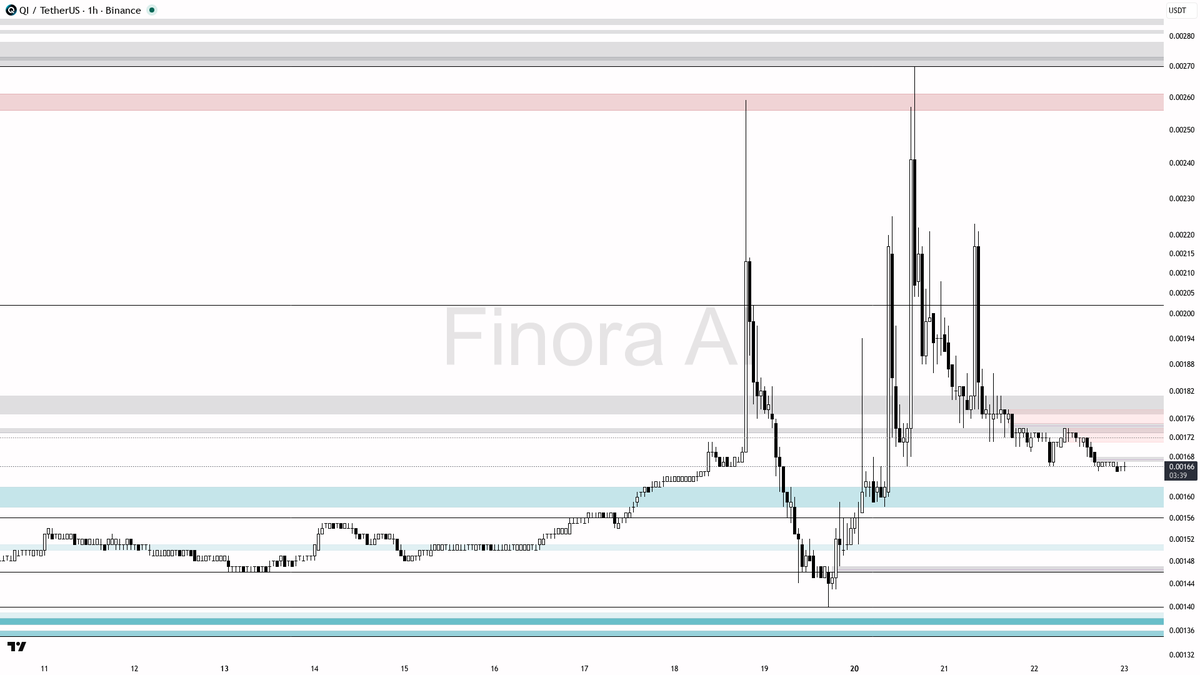 Finora AI - Your Trade Buddy tweet media