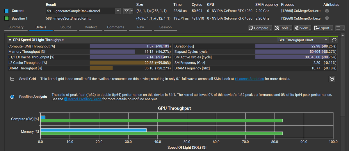 Day 109/365 of GPU Programming Reviewing the profiling materials I went ...