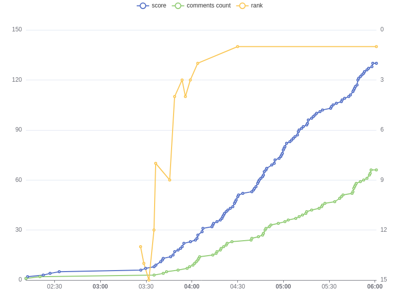 Track HN tweet media