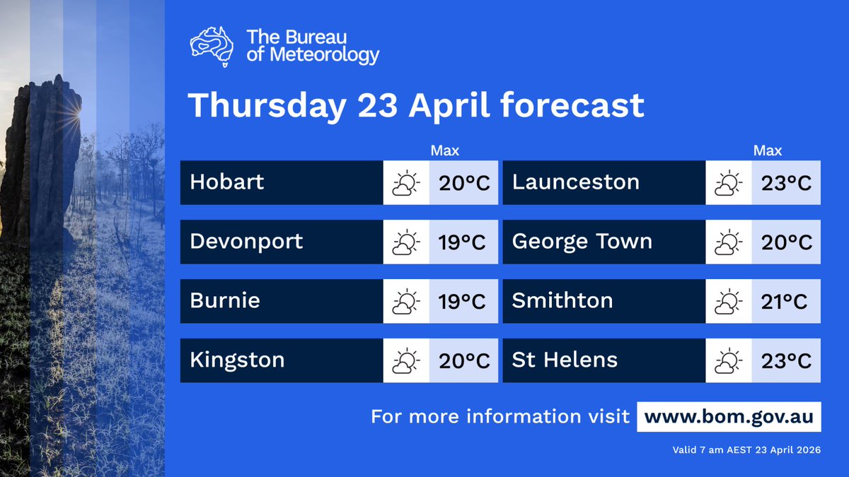 BOM_Tas's tweet photo. Thursday forecast #Tasmaina:
🌦️Isolated light morning showers about the west and south, otherwise fine and mostly sunny.
🌬️Northeast to northwesterly winds.
https://t.co/3QXtSJPGgf https://t.co/f7pYv7XW9V