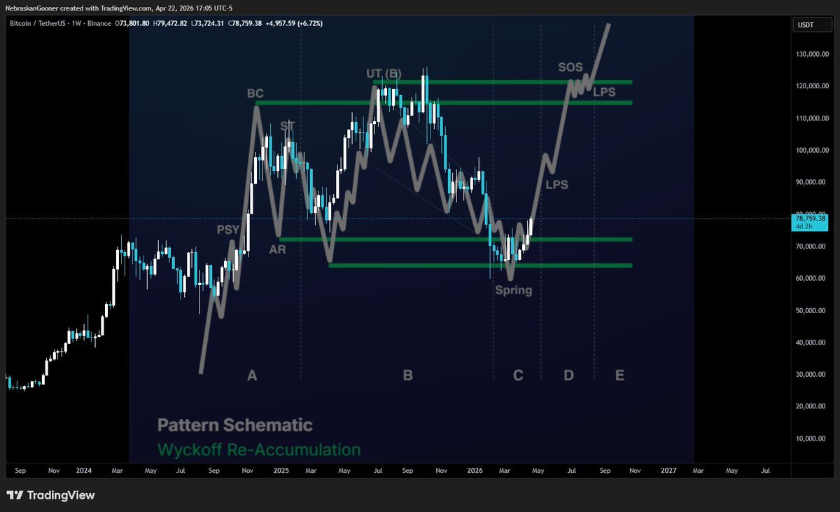 Nebraskangooner tweet media