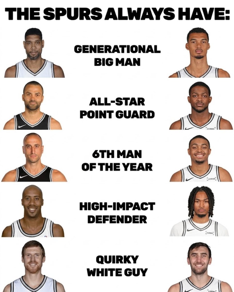 <a href="/ShamsCharania/">Shams Charania</a> The Spurs dynasty is all the way back