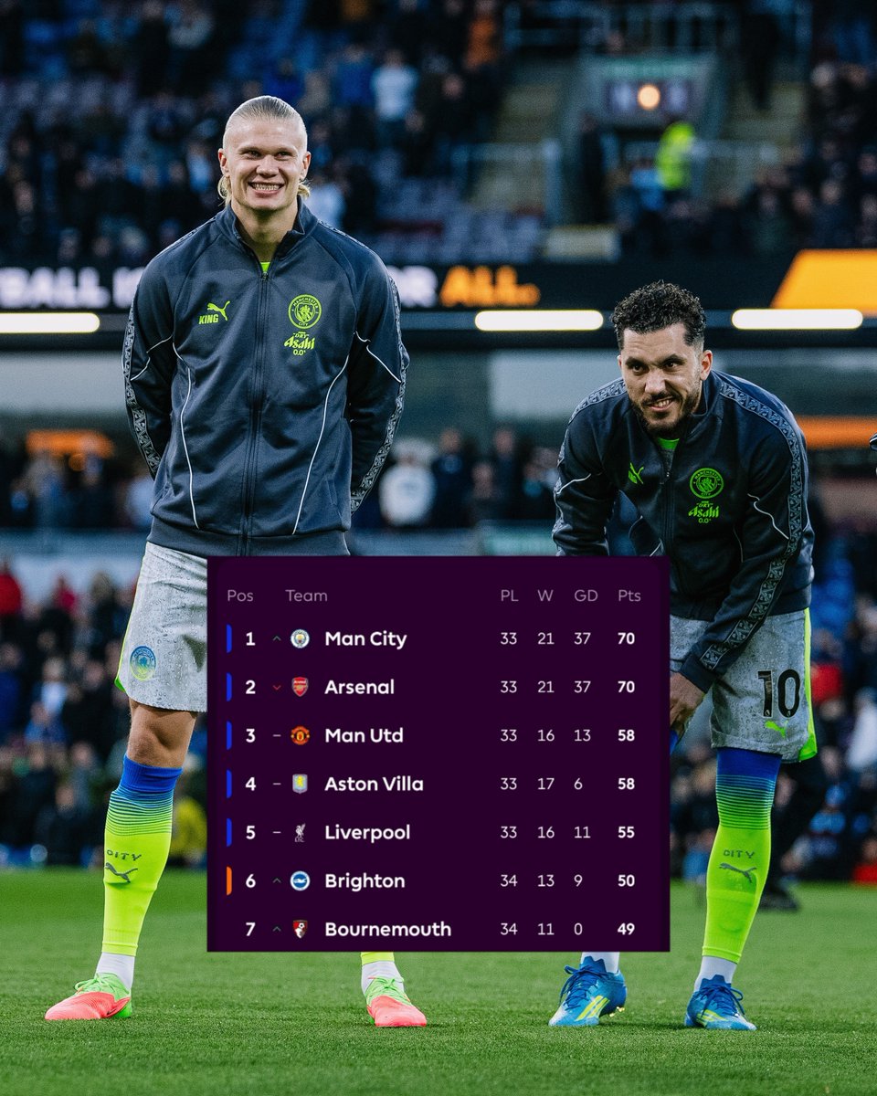 Cityzens +62 tweet media