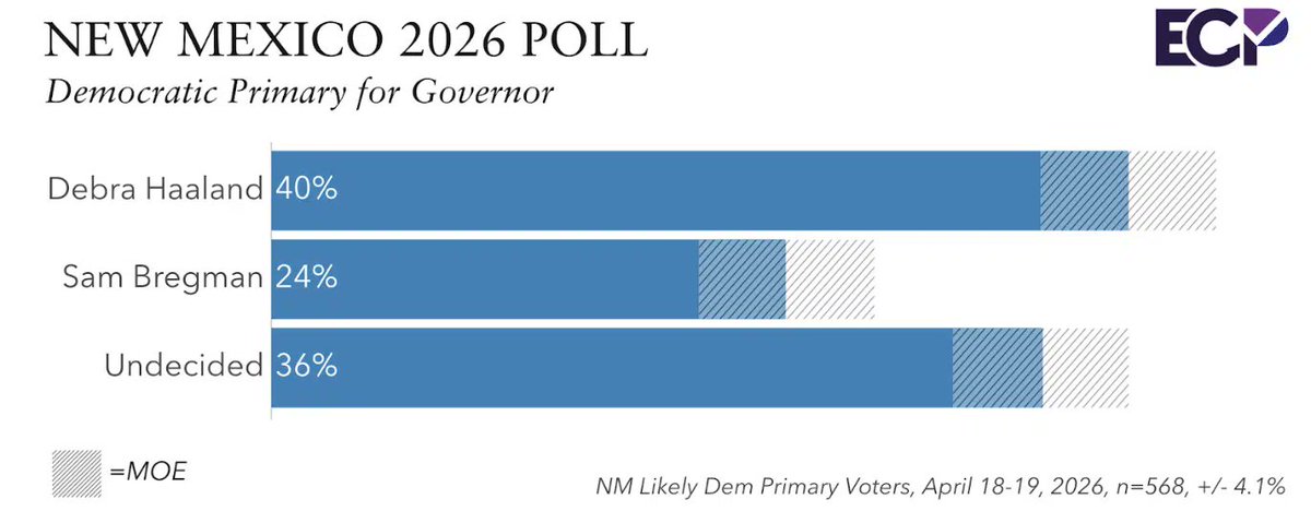 Emerson College Polling tweet media